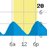 North Branch tide chart for Friday, September 20, 2024