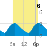 North Branch tide chart for Friday, September 6, 2024