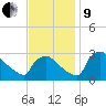 North Branch tide chart for Saturday, November 9, 2024