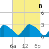 North Branch tide chart for Tuesday, April 8, 2025