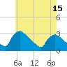 North Branch tide chart for Thursday, May 15, 2025