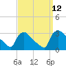 North Branch tide chart for Friday, September 12, 2025