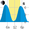 North Brother Island tide chart for Wednesday, January 6, 2021