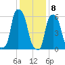 North Brother Island tide chart for Friday, January 8, 2021