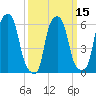 North Brother Island tide chart for Monday, March 15, 2021