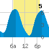 North Brother Island tide chart for Monday, April 5, 2021