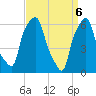 North Brother Island tide chart for Tuesday, April 6, 2021