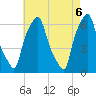 North Brother Island tide chart for Thursday, May 6, 2021