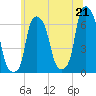 North Brother Island tide chart for Monday, June 21, 2021