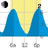 North Brother Island tide chart for Wednesday, June 2, 2021