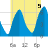 North Brother Island tide chart for Saturday, June 5, 2021