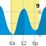 North Brother Island tide chart for Wednesday, June 9, 2021