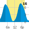 North Brother Island tide chart for Friday, July 16, 2021