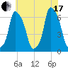 North Brother Island tide chart for Saturday, July 17, 2021