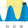 North Brother Island tide chart for Tuesday, July 20, 2021