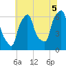 North Brother Island tide chart for Monday, July 5, 2021