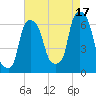 North Brother Island tide chart for Tuesday, August 17, 2021