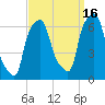 North Brother Island tide chart for Thursday, September 16, 2021