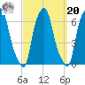 North Brother Island tide chart for Monday, September 20, 2021