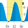 North Brother Island tide chart for Wednesday, September 8, 2021