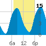 North Brother Island tide chart for Friday, October 15, 2021