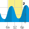 North Brother Island tide chart for Saturday, October 2, 2021