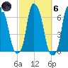 North Brother Island tide chart for Wednesday, October 6, 2021