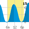 North Brother Island tide chart for Friday, April 15, 2022