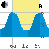 North Brother Island tide chart for Saturday, April 9, 2022