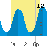 North Brother Island tide chart for Thursday, May 12, 2022