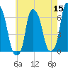 North Brother Island tide chart for Sunday, May 15, 2022
