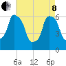 North Brother Island tide chart for Sunday, May 8, 2022