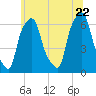 North Brother Island tide chart for Wednesday, June 22, 2022