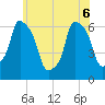 North Brother Island tide chart for Monday, June 6, 2022