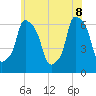 North Brother Island tide chart for Wednesday, June 8, 2022