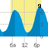 North Brother Island tide chart for Thursday, June 9, 2022