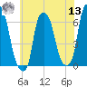 North Brother Island tide chart for Wednesday, July 13, 2022
