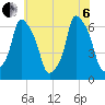 North Brother Island tide chart for Wednesday, July 6, 2022