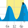 North Brother Island tide chart for Saturday, July 9, 2022