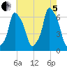 North Brother Island tide chart for Friday, August 5, 2022