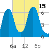 North Brother Island tide chart for Thursday, September 15, 2022