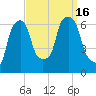 North Brother Island tide chart for Friday, September 16, 2022