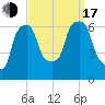 North Brother Island tide chart for Saturday, September 17, 2022