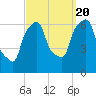 North Brother Island tide chart for Tuesday, September 20, 2022