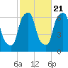 North Brother Island tide chart for Friday, October 21, 2022
