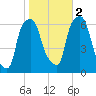North Brother Island tide chart for Wednesday, November 2, 2022