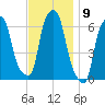 North Brother Island tide chart for Wednesday, November 9, 2022