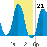 North Brother Island tide chart for Wednesday, December 21, 2022