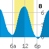 North Brother Island tide chart for Thursday, December 8, 2022