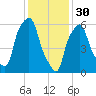 North Brother Island tide chart for Monday, January 30, 2023